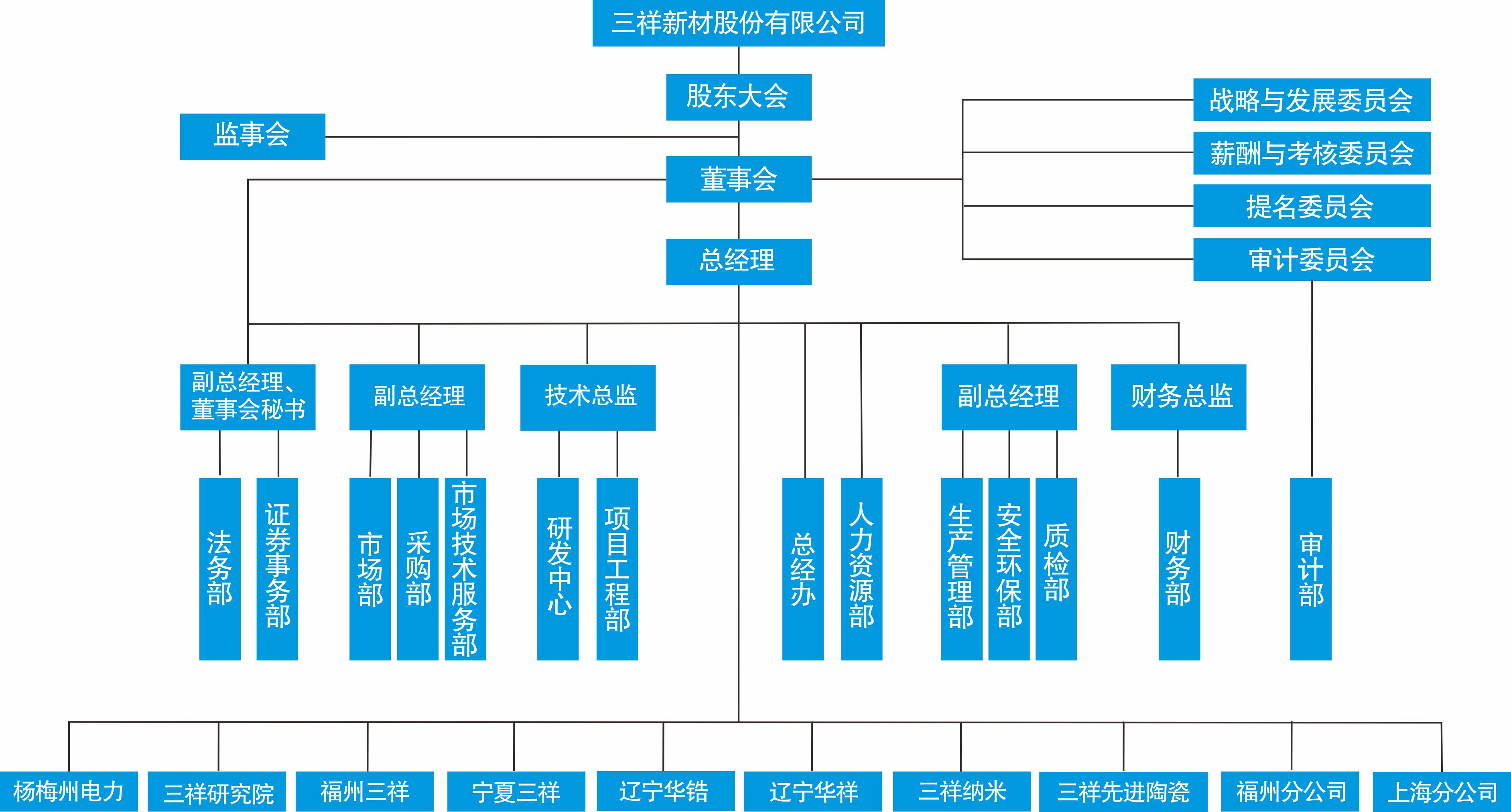40001百老汇官网电子游戏组织机构图.jpg